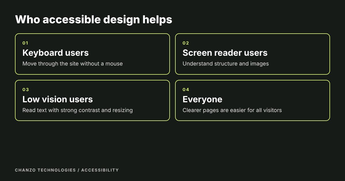 Four boxes showing who benefits from an accessible website