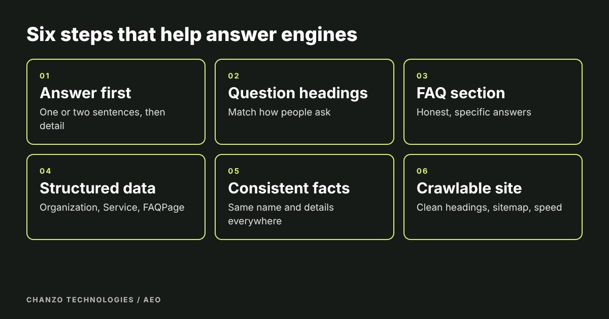 Six boxes listing practical steps for answer engine optimization