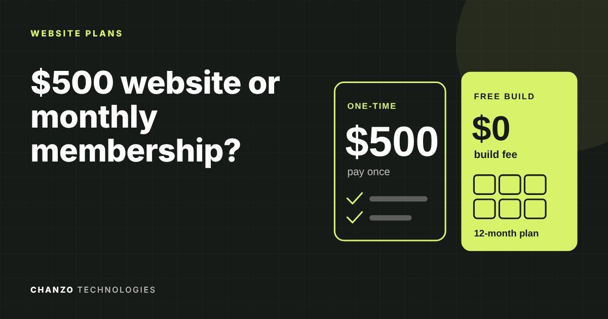 Cards comparing a one-time $500 website with a free-build 12-month plan