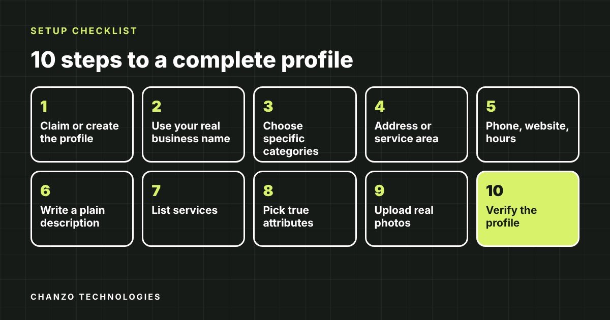 Ten numbered cards listing the Google Business Profile setup steps from claiming the profile to verifying it