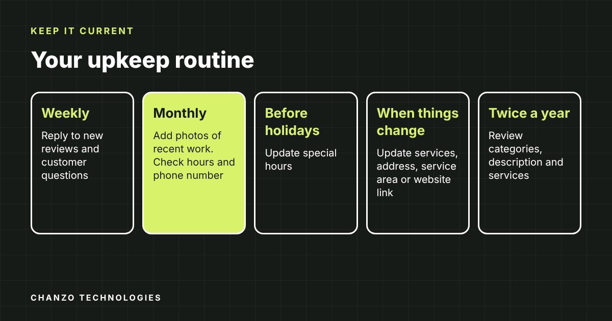 Five cards showing a Google Business Profile upkeep routine: weekly, monthly, before holidays, when things change, twice a year