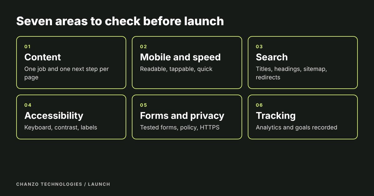 Six boxes listing the areas to check before a website launch