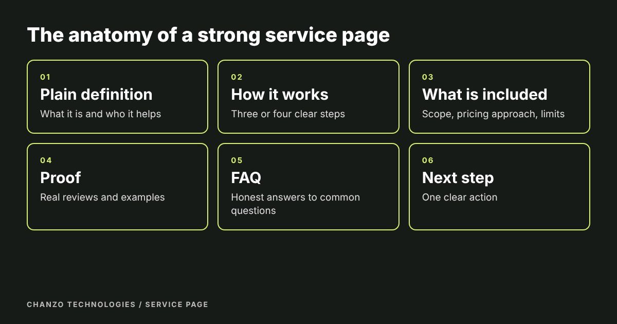 Six boxes showing the parts of a strong service page