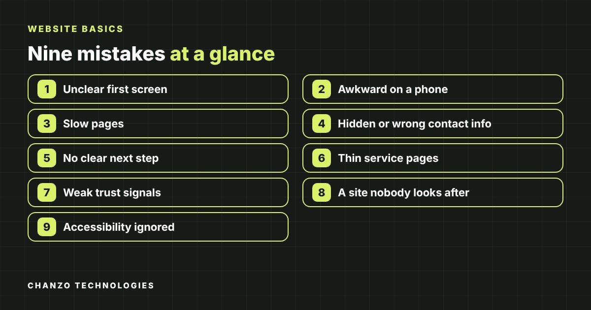 Diagram card listing nine website mistakes: unclear first screen, awkward on a phone, slow pages, hidden or wrong contact info, no clear next step, thin service pages, weak trust signals, a neglected site, and accessibility ignored.