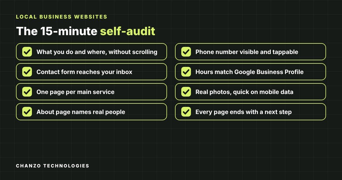 Checklist card for a 15-minute website self-audit covering what you do and where, tappable phone number, working contact form, matching Google hours, service pages, real photos, an About page, and a next step on every page.